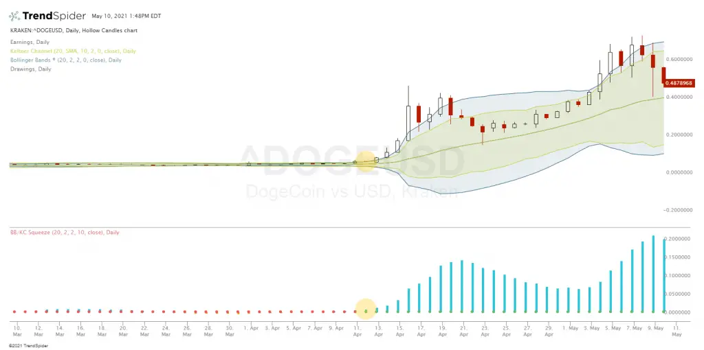 TTM Squeeze Indicator